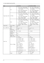 Preview for 12 page of Samsung CLX-4195 Series Service Manual