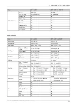 Preview for 13 page of Samsung CLX-4195 Series Service Manual