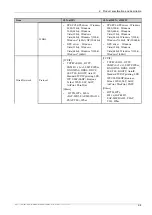 Preview for 17 page of Samsung CLX-4195 Series Service Manual