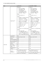 Preview for 18 page of Samsung CLX-4195 Series Service Manual