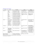 Preview for 37 page of Samsung CLX-8380ND User Manual