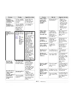 Preview for 108 page of Samsung CLX-8380ND User Manual