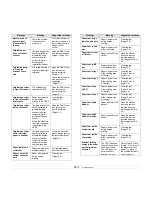 Preview for 109 page of Samsung CLX-8380ND User Manual