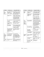 Preview for 112 page of Samsung CLX-8380ND User Manual