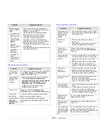 Preview for 117 page of Samsung CLX-8380ND User Manual