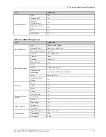 Preview for 19 page of Samsung CLX-8640 series Service Manual