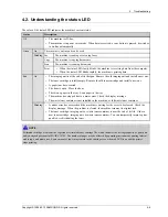 Preview for 165 page of Samsung CLX-8640 series Service Manual