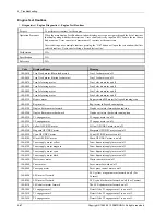 Preview for 206 page of Samsung CLX-8640 series Service Manual