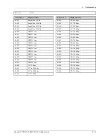 Preview for 211 page of Samsung CLX-8640 series Service Manual