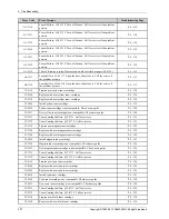 Preview for 236 page of Samsung CLX-8640 series Service Manual