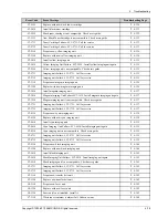 Preview for 237 page of Samsung CLX-8640 series Service Manual