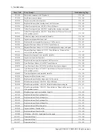 Preview for 238 page of Samsung CLX-8640 series Service Manual