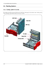 Preview for 42 page of Samsung CLX-9251 Series Service Manual