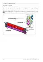 Preview for 54 page of Samsung CLX-9251 Series Service Manual