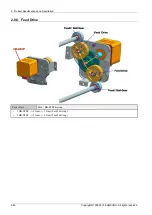 Preview for 74 page of Samsung CLX-9251 Series Service Manual