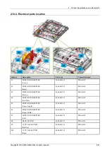 Preview for 81 page of Samsung CLX-9251 Series Service Manual