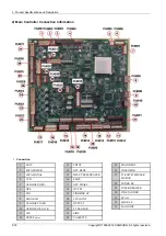 Preview for 90 page of Samsung CLX-9251 Series Service Manual