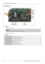 Preview for 94 page of Samsung CLX-9251 Series Service Manual