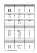 Preview for 101 page of Samsung CLX-9251 Series Service Manual