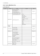 Preview for 196 page of Samsung CLX-9251 Series Service Manual