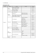 Preview for 198 page of Samsung CLX-9251 Series Service Manual