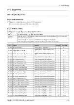 Preview for 207 page of Samsung CLX-9251 Series Service Manual