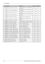 Preview for 208 page of Samsung CLX-9251 Series Service Manual