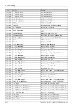 Preview for 210 page of Samsung CLX-9251 Series Service Manual