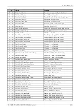 Preview for 211 page of Samsung CLX-9251 Series Service Manual