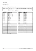 Preview for 214 page of Samsung CLX-9251 Series Service Manual