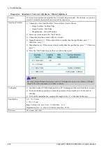 Preview for 220 page of Samsung CLX-9251 Series Service Manual