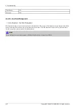 Preview for 236 page of Samsung CLX-9251 Series Service Manual