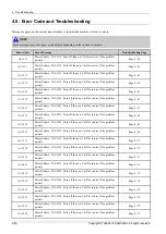 Preview for 238 page of Samsung CLX-9251 Series Service Manual