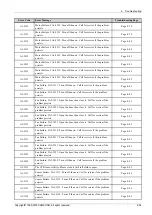 Preview for 239 page of Samsung CLX-9251 Series Service Manual