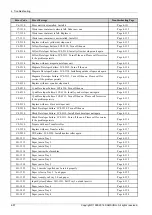 Preview for 242 page of Samsung CLX-9251 Series Service Manual