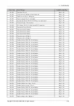 Preview for 243 page of Samsung CLX-9251 Series Service Manual