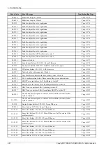 Preview for 246 page of Samsung CLX-9251 Series Service Manual