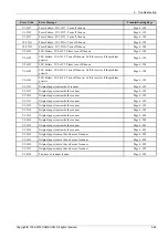 Preview for 247 page of Samsung CLX-9251 Series Service Manual