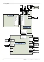 Preview for 458 page of Samsung CLX-9251 Series Service Manual