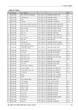 Preview for 459 page of Samsung CLX-9251 Series Service Manual