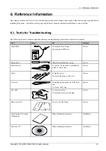 Preview for 461 page of Samsung CLX-9251 Series Service Manual