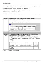 Preview for 470 page of Samsung CLX-9251 Series Service Manual