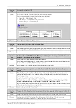 Preview for 475 page of Samsung CLX-9251 Series Service Manual