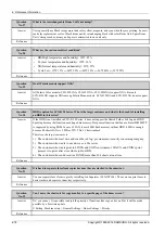 Preview for 478 page of Samsung CLX-9251 Series Service Manual