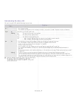 Preview for 37 page of Samsung CLX-92x1 Series User Manual