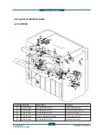 Preview for 28 page of Samsung CLX-FIN40S Service Manual