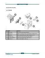 Preview for 35 page of Samsung CLX-FIN40S Service Manual