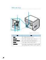 Preview for 24 page of Samsung CLX2160N - Color Laser - All-in-One User Manual