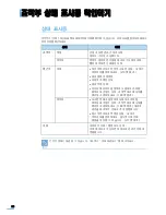 Preview for 26 page of Samsung CLX2160N - Color Laser - All-in-One User Manual