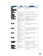 Preview for 179 page of Samsung CLX2160N - Color Laser - All-in-One User Manual